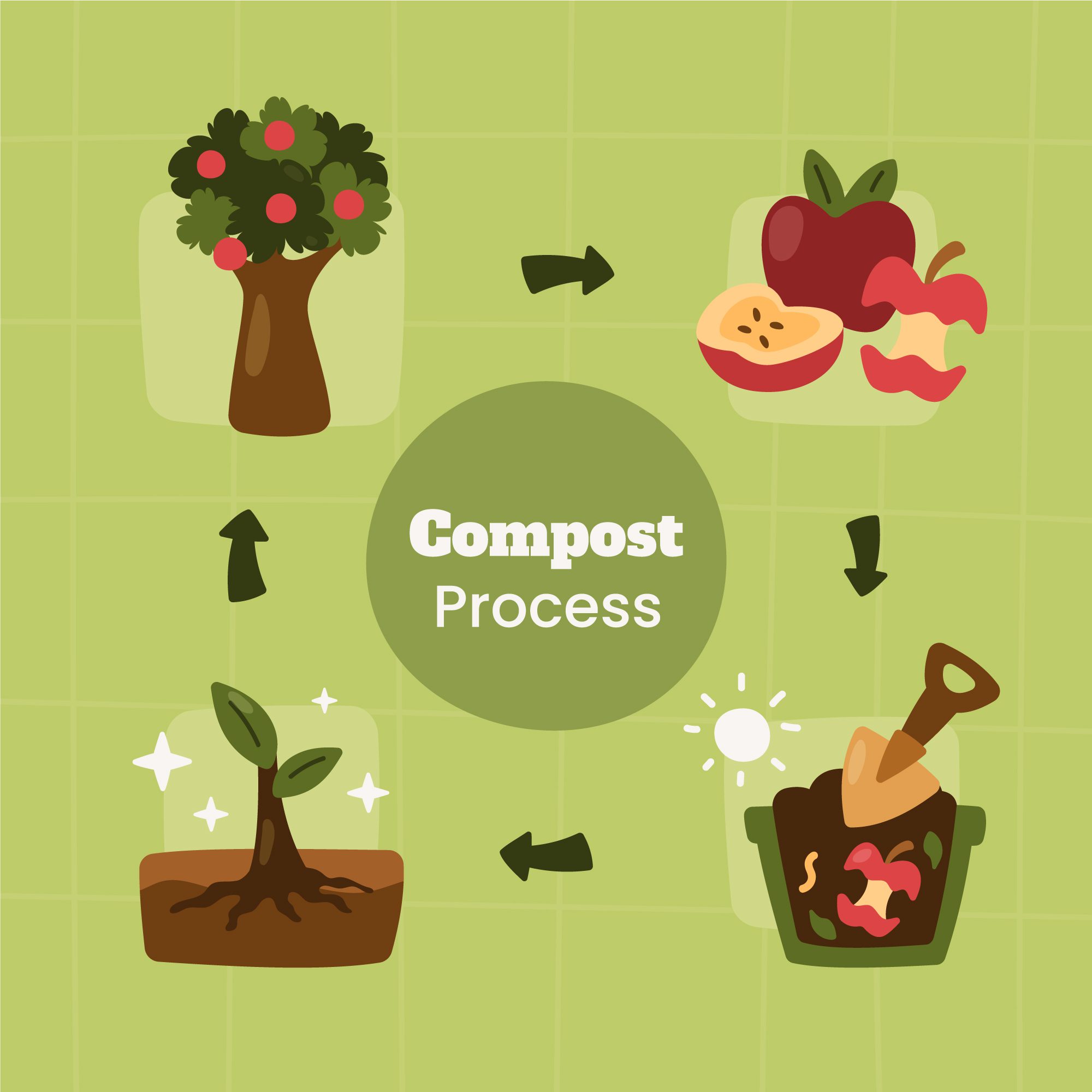 compost proces